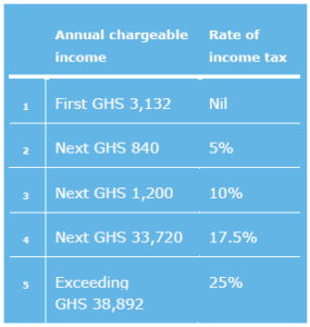 tableau 1 Income Tax