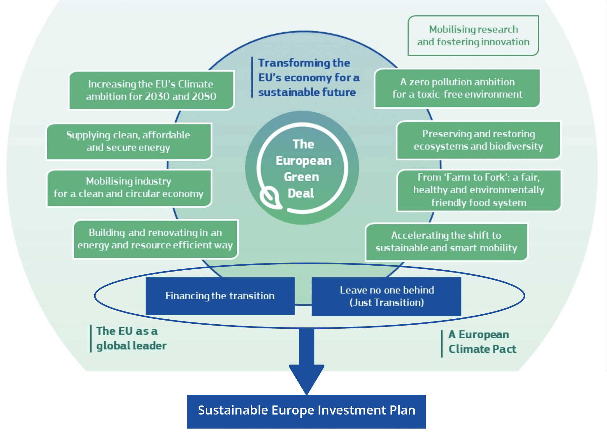 Article R&D - 22 juillet 2020 - Schéma EN