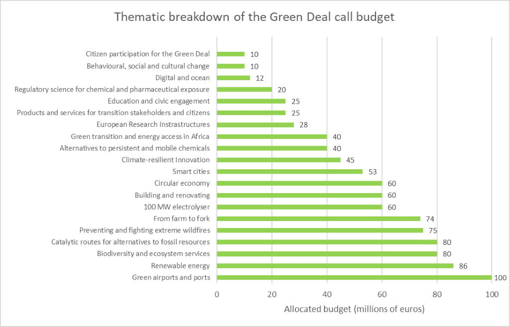 Green Deal UK