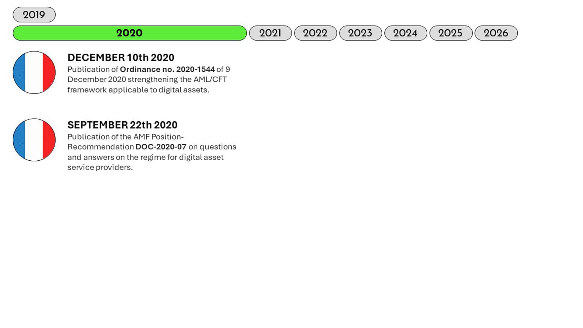 2020 Timeline Crypto