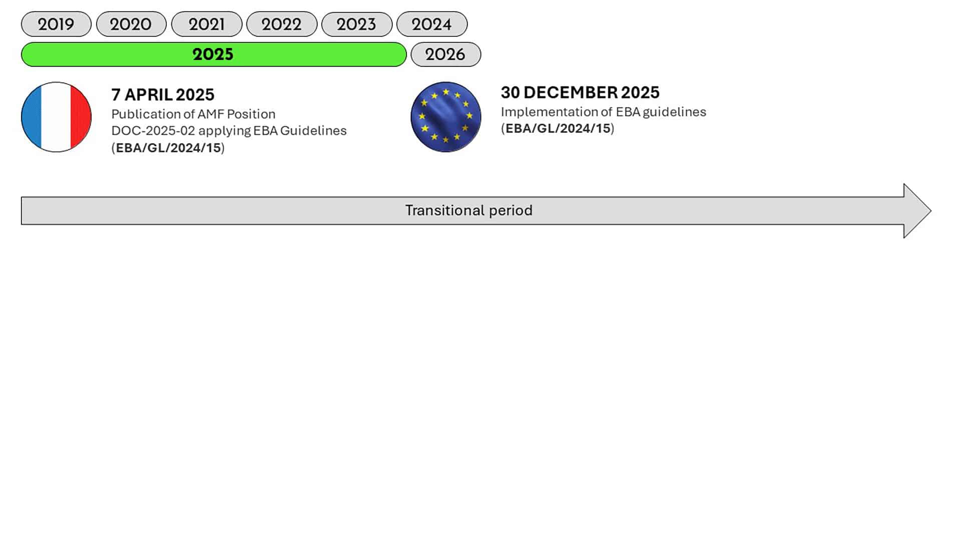 2025 Timeline Crypto